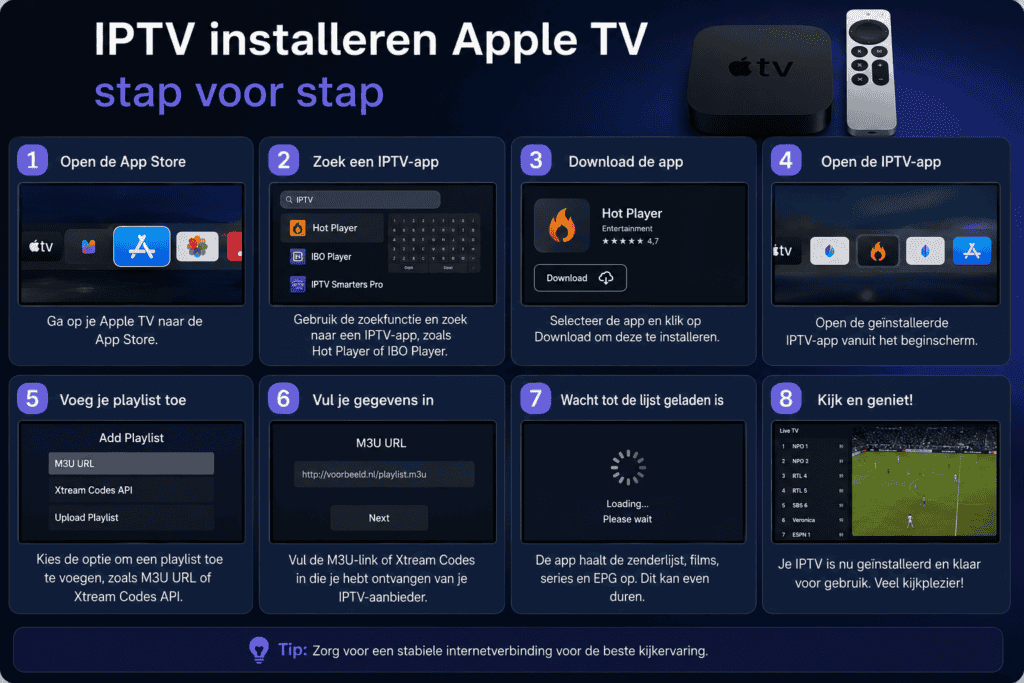 IPTV installeren op Apple TV